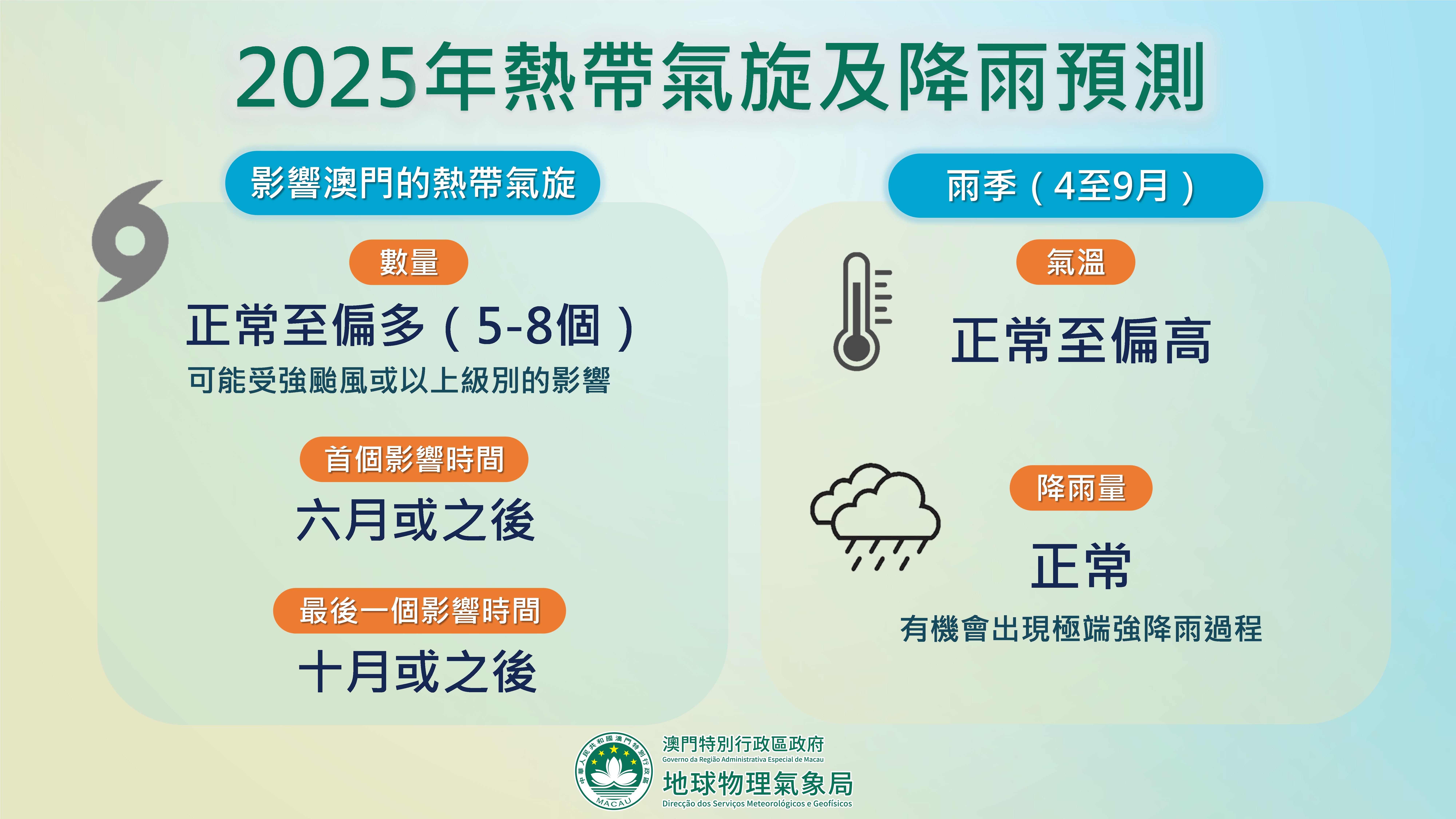 SMG - 澳門特別行政區政府地球物理氣象局
