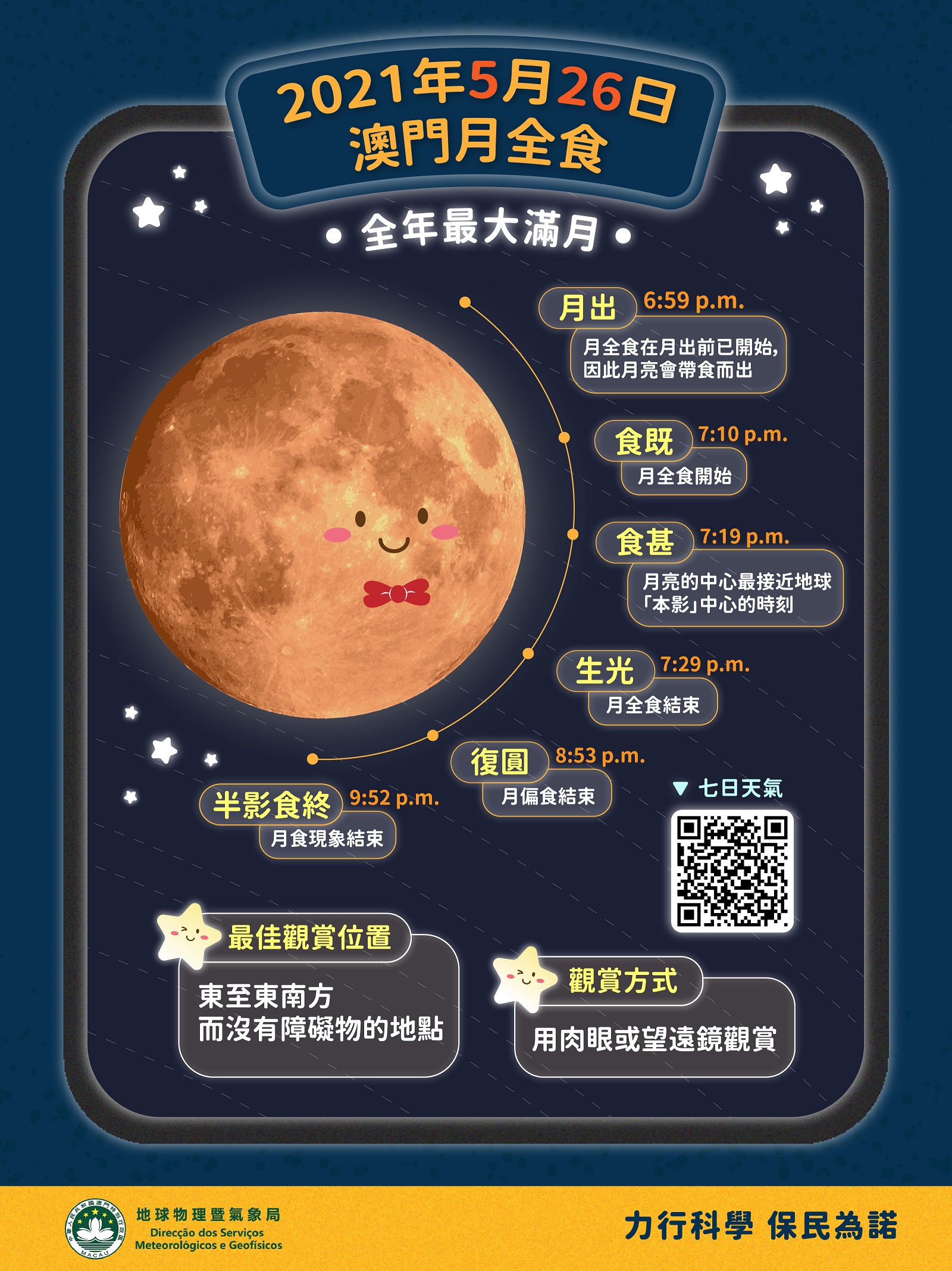 Smg 地球物理暨氣象局