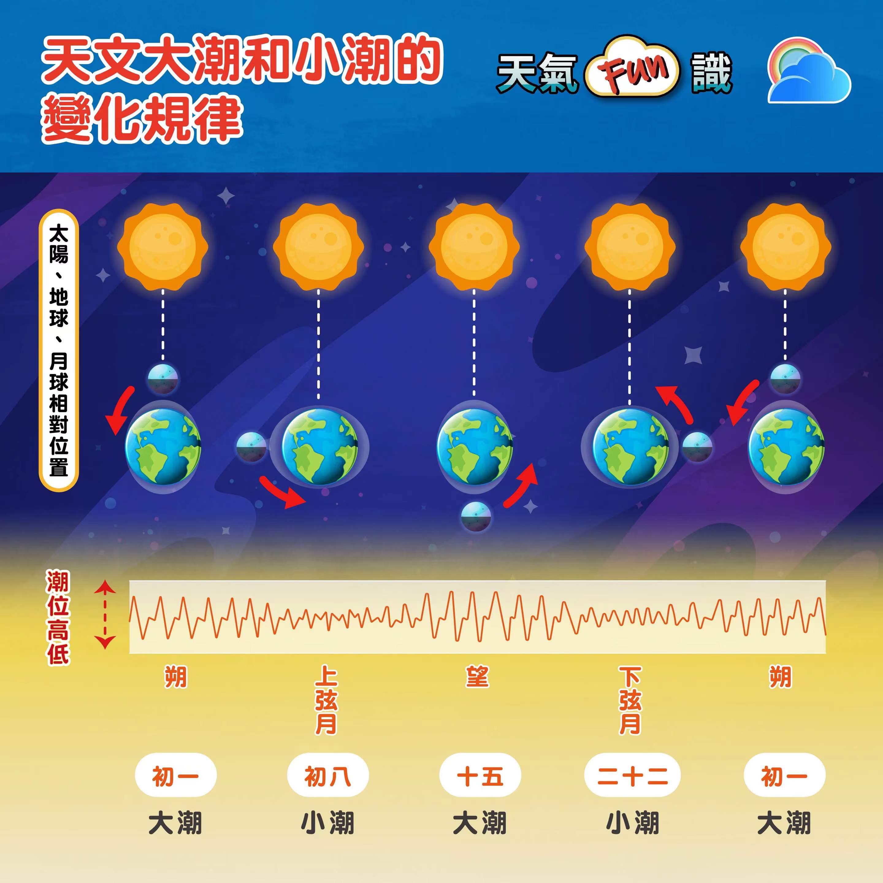 SMG - 澳門特別行政區政府地球物理氣象局