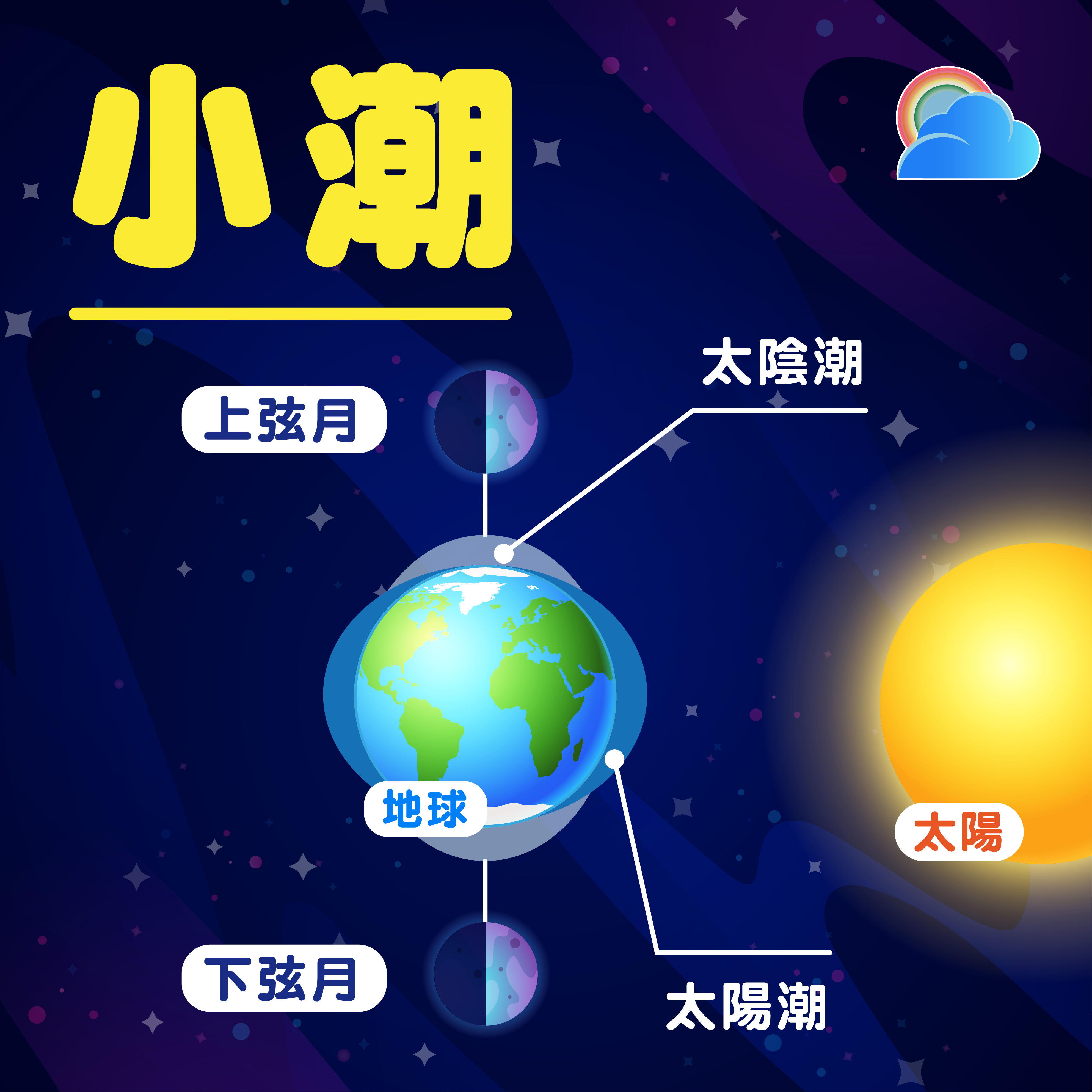 SMG - 澳門特別行政區政府地球物理氣象局