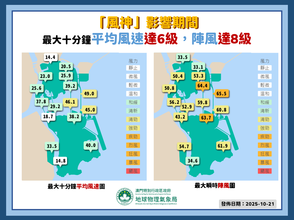 SMG - 澳門特別行政區政府地球物理氣象局
